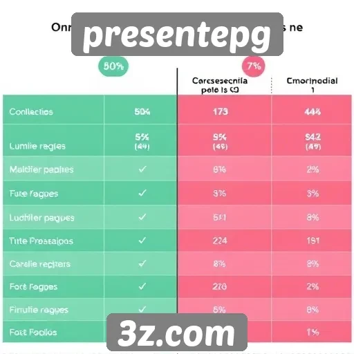 Comparativo entre presentepg e concorrentes no mercado